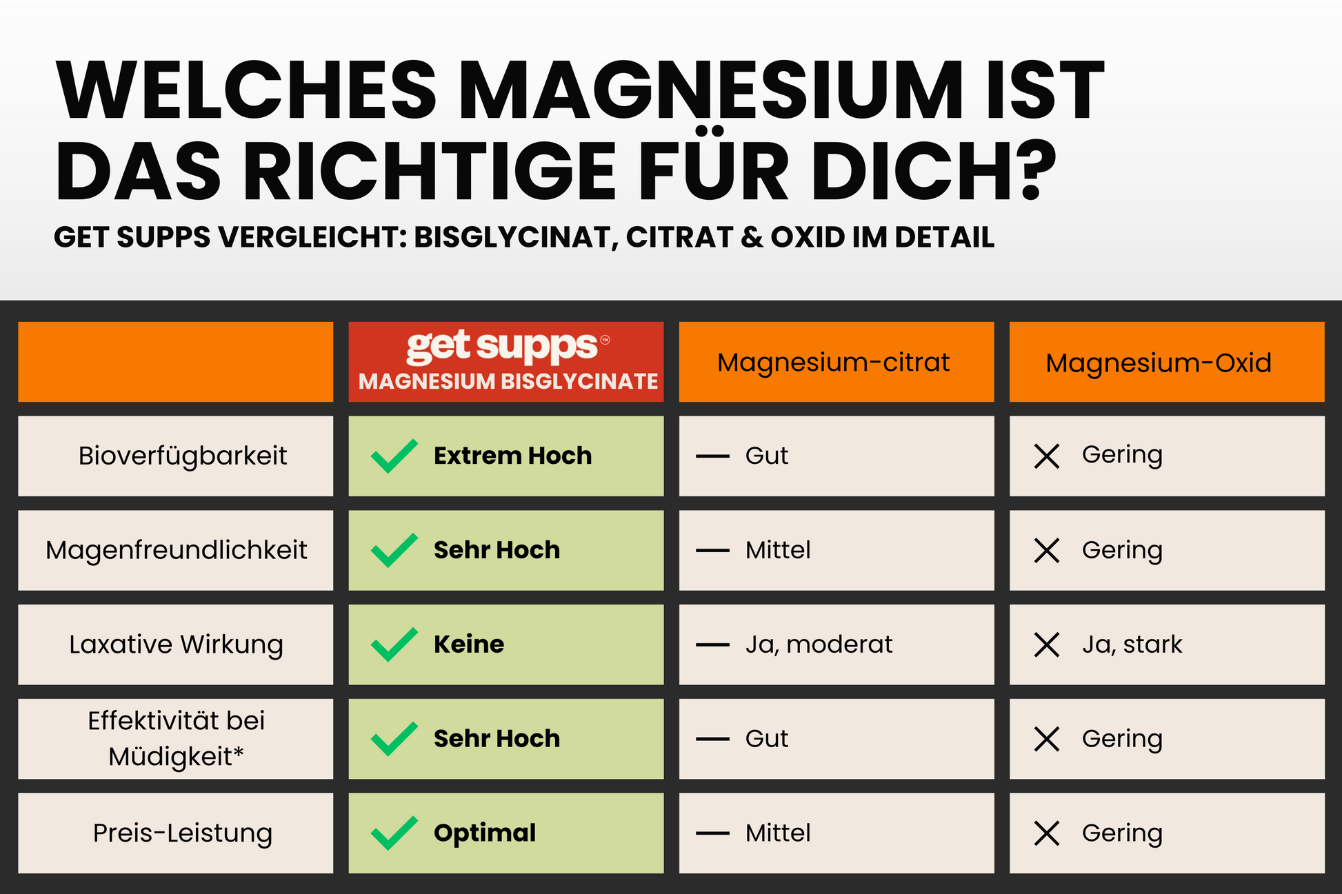 Magnesium Bisglycinaat Capsules