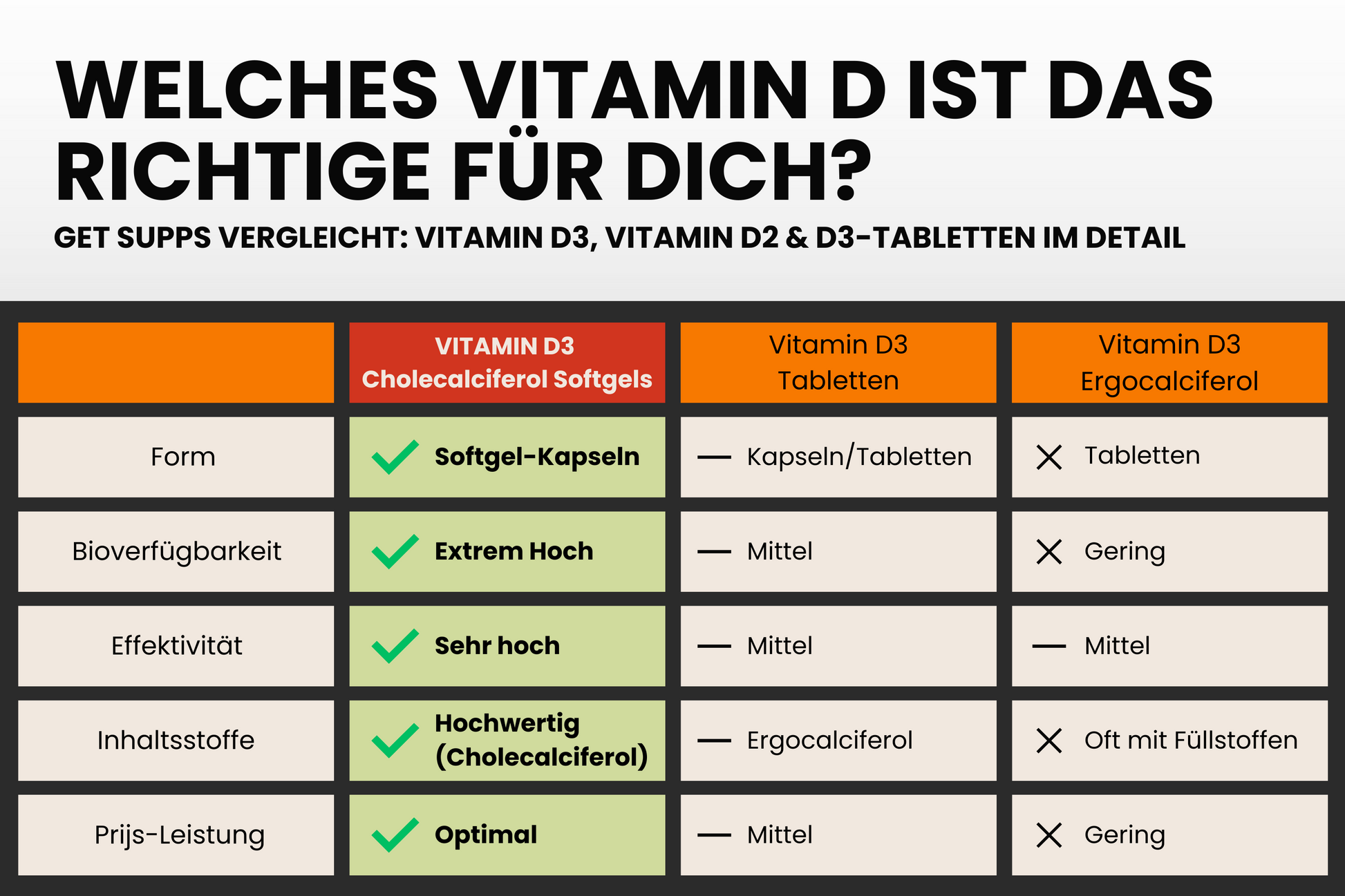 Vitamine D3 capsules 2000 IE